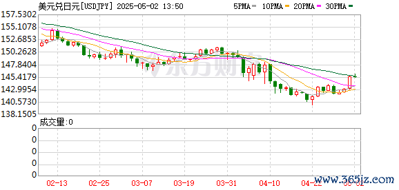 K图 USDJPY_0