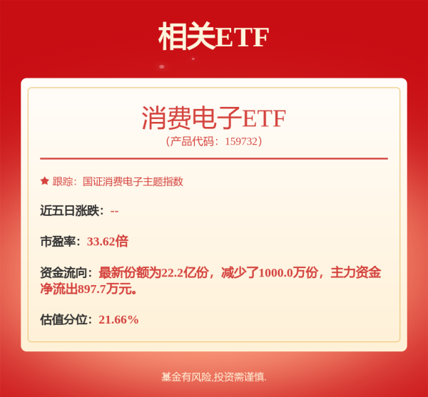 我国合法的配资平台 先进封装，成为主角